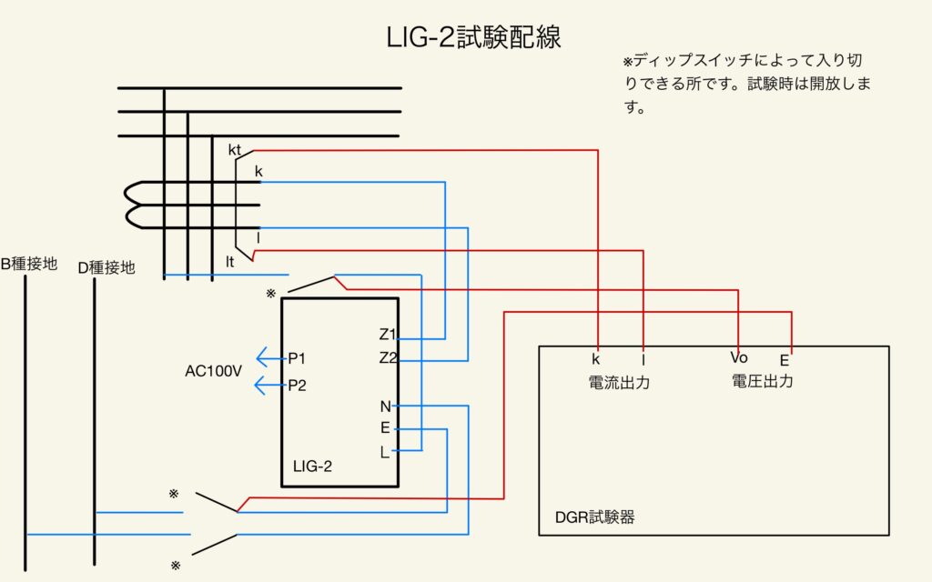 LIG2試験配線