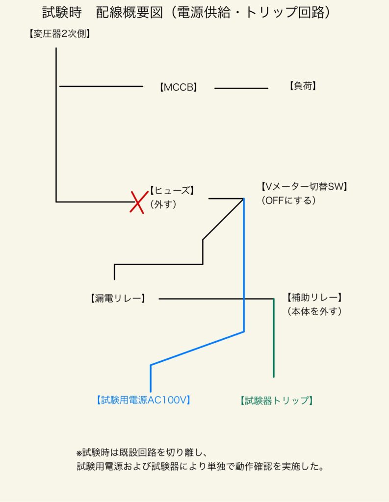 試験時の配線概要図