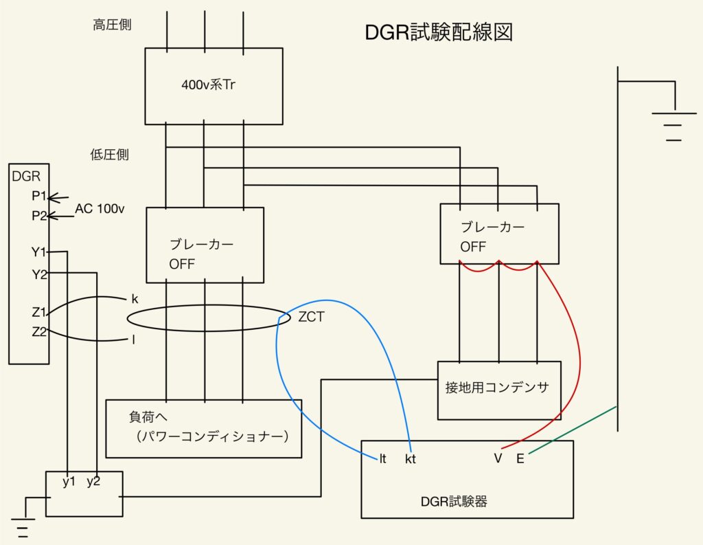 DGR試験配線