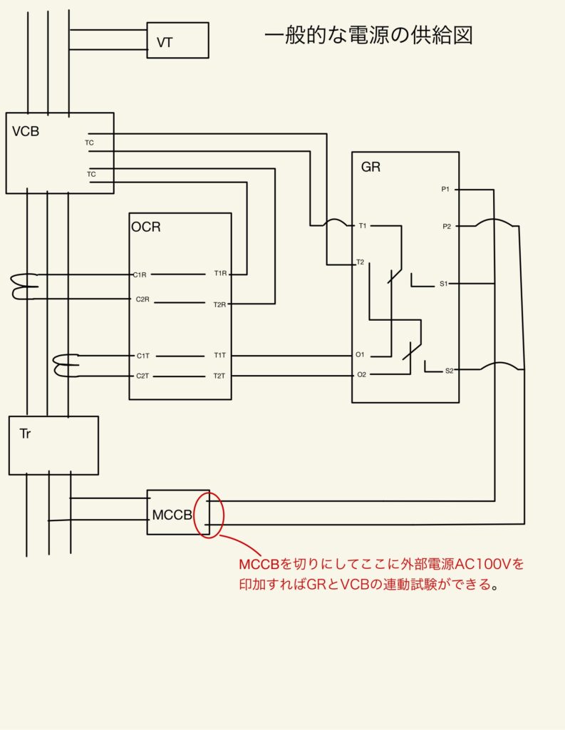 一般的な電源の供給図