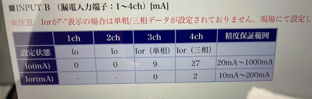 設定完了後の数値